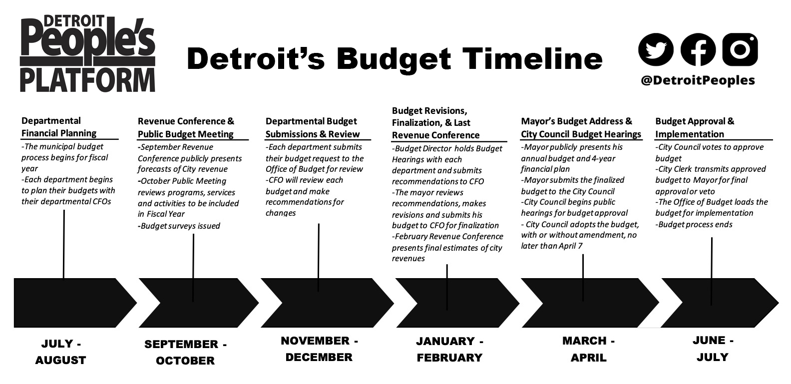 Economic Justice - Detroit People's Platform | Detroit People's Platform